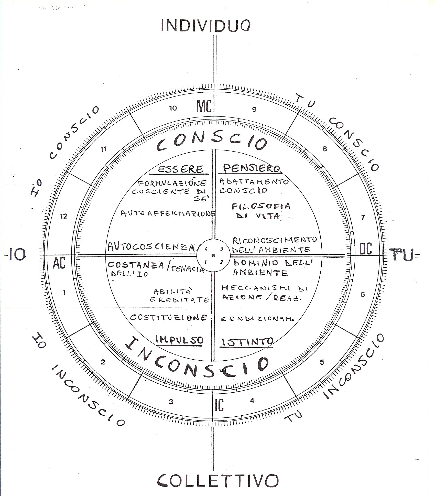 quadranti