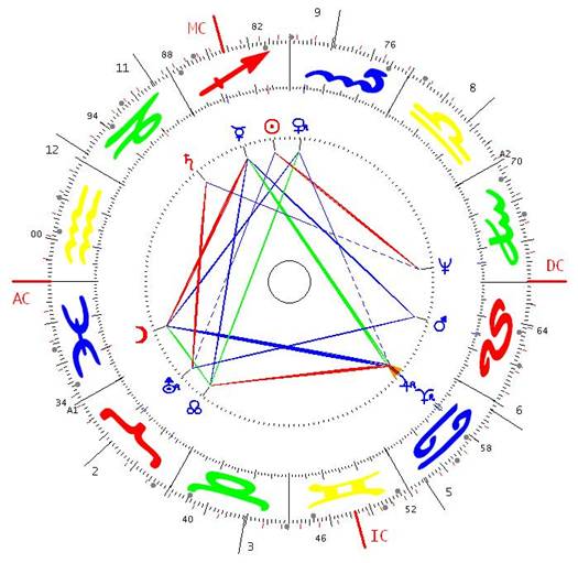 bruno chart