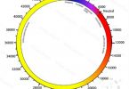 Biometer Bovismeter